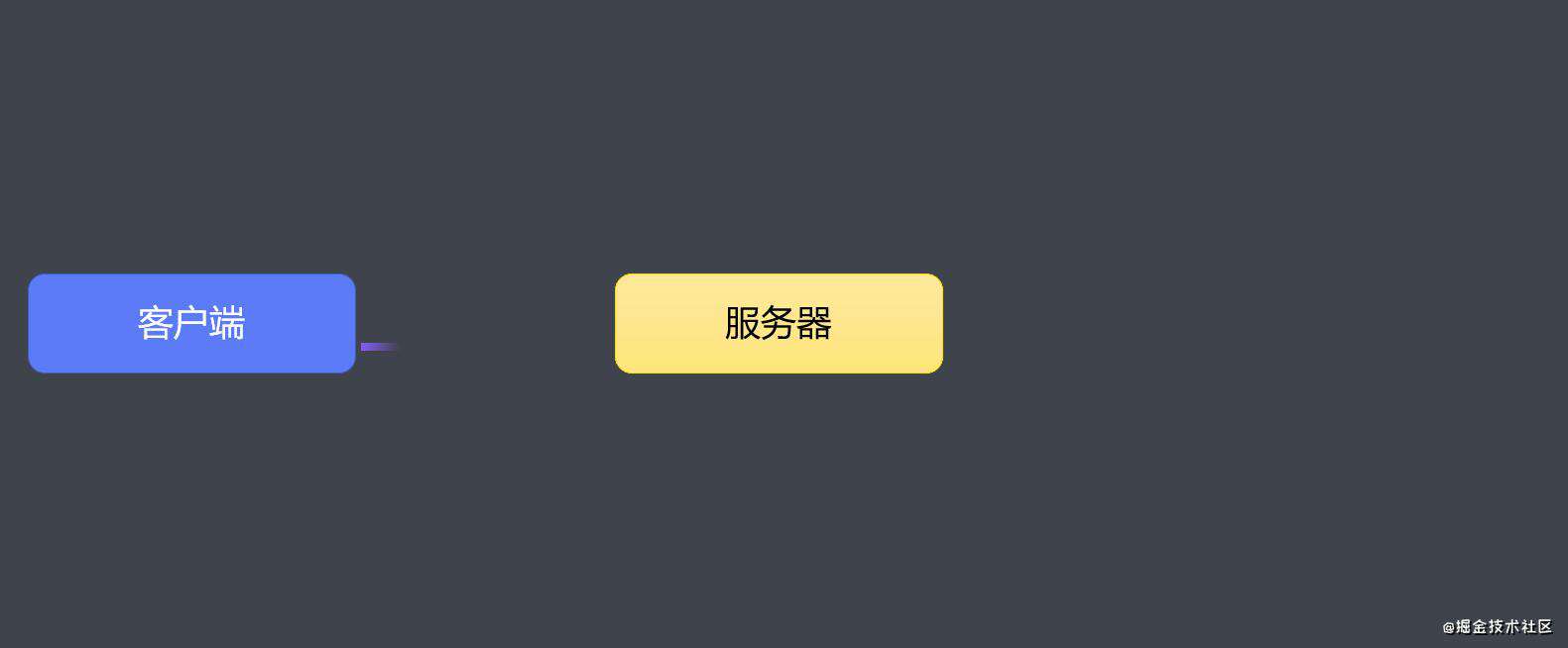 Vue 服务端渲染原理解析与入门实战